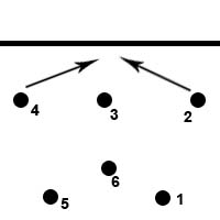 formazione a W con cambio d´ala